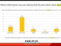 Masyarakat Puas Kinerja dari Pemerintah dan Polisi Tangani Arus Mudik Lebaran 2022